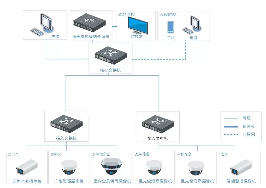 方案拓撲圖