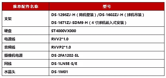 主要設備清單及輔材