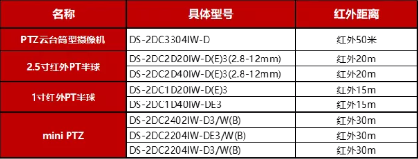 ?？低晹z像機(jī)補(bǔ)光距離