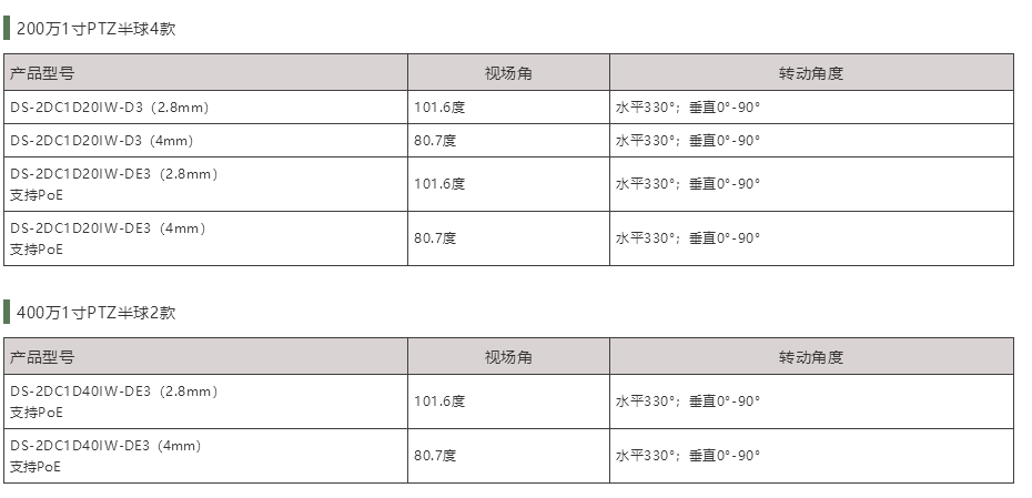 ?？低?寸PTZ半球