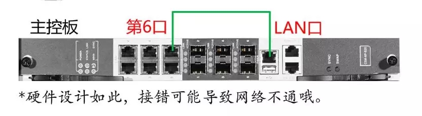 LAN 口要接第6口