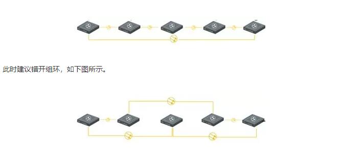 組建環(huán)網(wǎng)，距離太長的問題