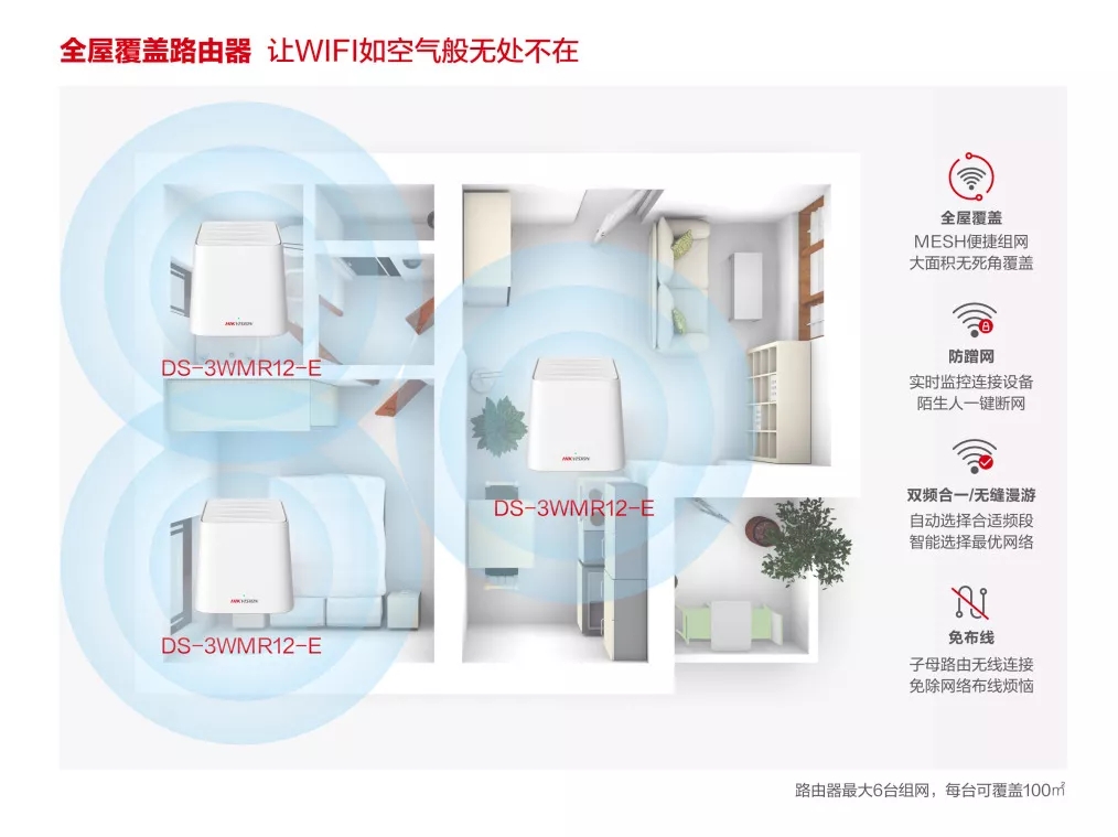 ?？低暼莞采w路由器采用MESH組網(wǎng)方式