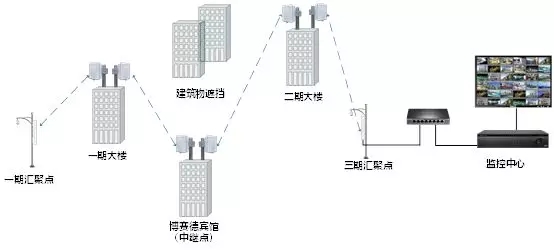 系統(tǒng)建設(shè)示意圖