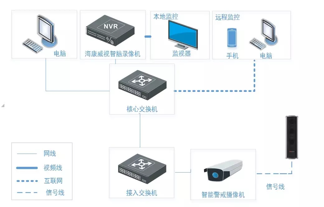 語音提醒方案拓撲圖