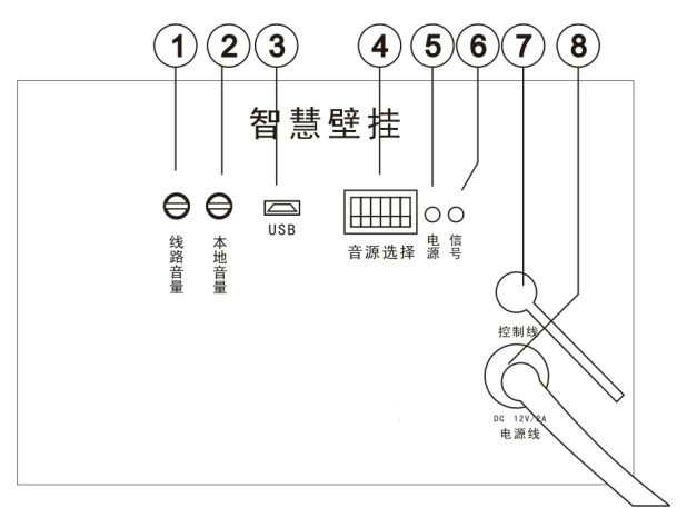 通過③的USB接口接入電腦導(dǎo)入自定義語音