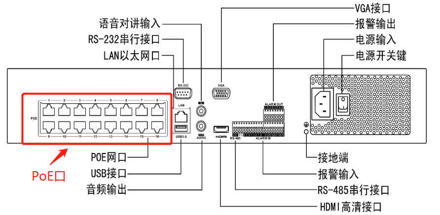 PoE錄像機(jī)