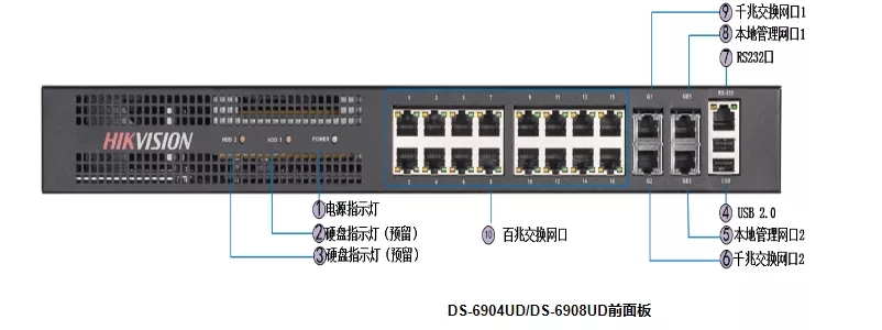 ?？低?9系列解碼器