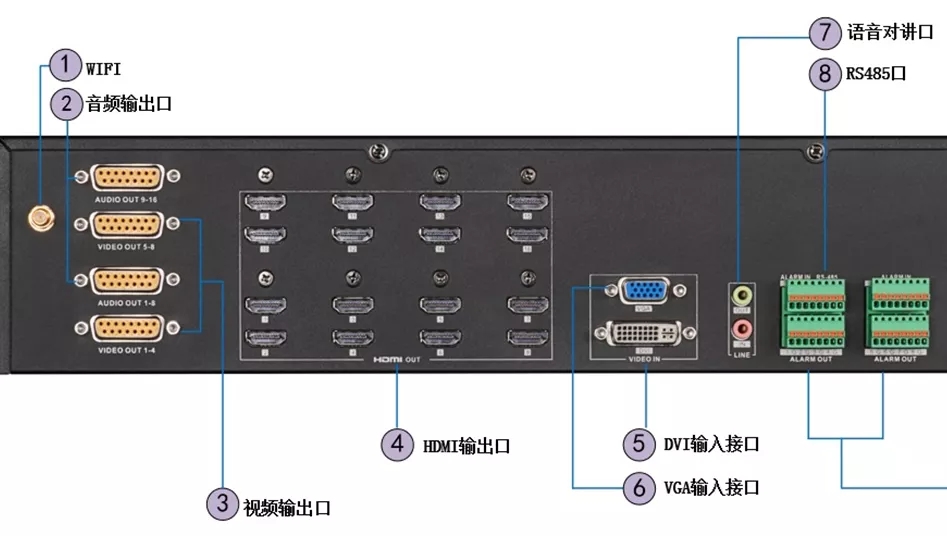 AUDIO OUT 1-8  表示音頻輸出口1-8通道