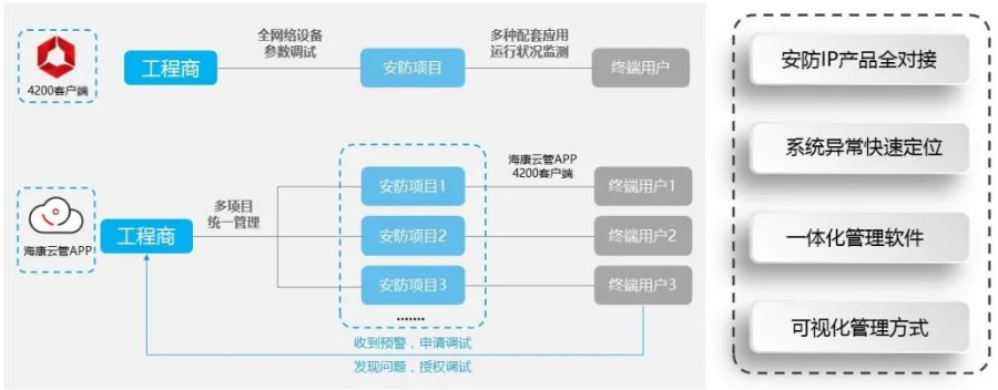 網(wǎng)管交換機