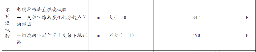 ?？低昍VV產(chǎn)品不延燃實(shí)驗(yàn)結(jié)果