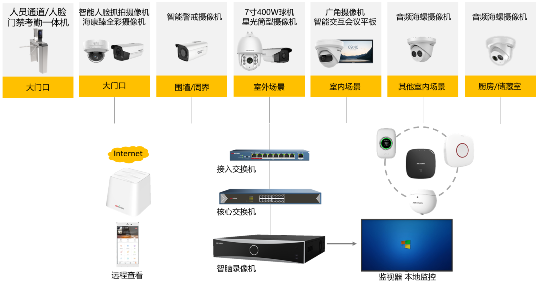 方案拓撲圖