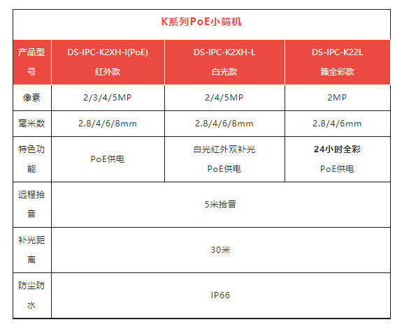 ?？低昁系列PoE小筒機(jī)