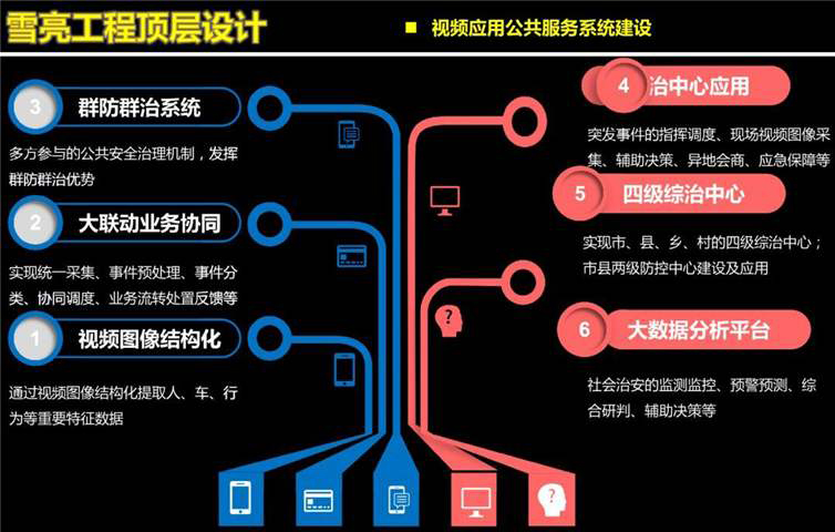 重慶智能監(jiān)控箱雪亮工程解決方案