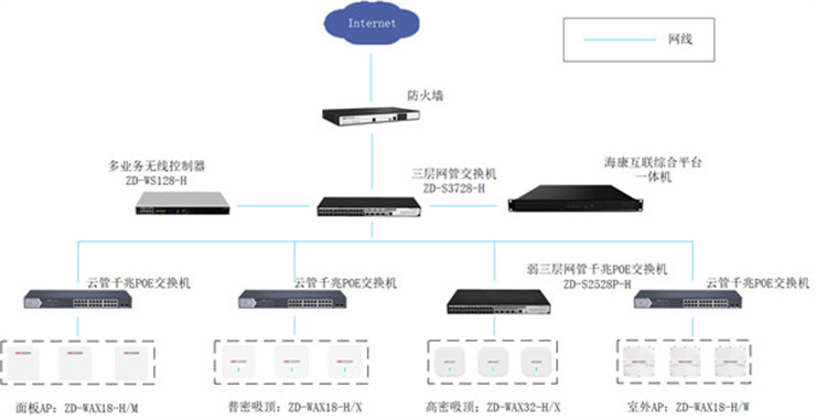 重慶無線網絡安裝